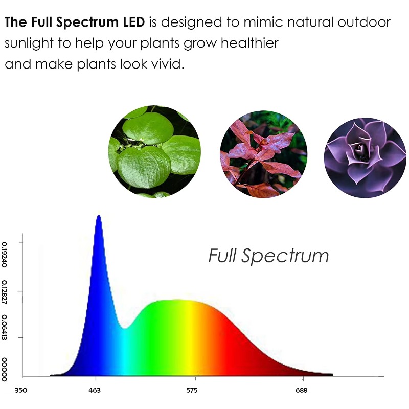 Small fish tank LED light stri - Aquarium Planted Wood recension och pris